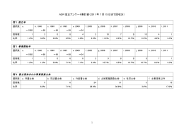 ADR 改正アンケート集計表（2011 年 7 月 15 日まで回収分）
