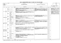 高松市公の施設指定管理者導入施設に対する評価（平成21年度(公募