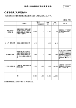 平成22年度秋田支部決算報告 業務経費（支部契約分）