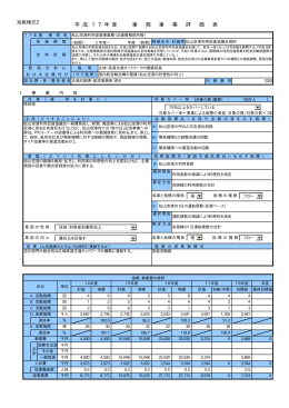 松山空港利用促進事業費（PDF：25KB）