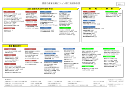 資料2 現行施策体系図（PDF・340KB）