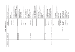 開発課題体系図（PDF/36KB）