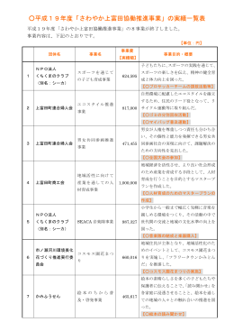 平成19年度「さわやか上富田協働推進事業」の実績一覧表