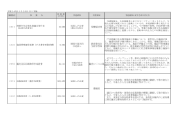 1-8-1 函館市社会福祉協議会貸付金 （応急生活資金） 10,500 見直しが