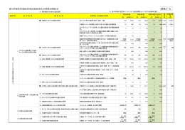 資料2-2（PDFファイル 142.4KB）