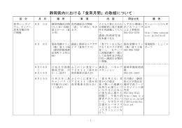 静岡県（PDF：48KB）