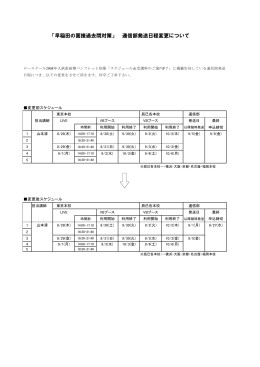 「早稲田の面接過去問対策」 通信部発送日程変更について