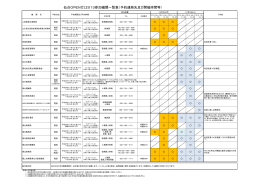 仙台OPENゼミ2013参加機関一覧表（予約連絡先及び開催