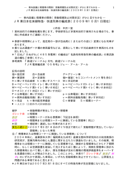 JR東日本在来線特急・快速列車の編成表（2009年10月1日現在）