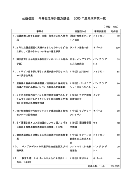 公益信託 今井記念海外協力基金 2005 年度助成事業一覧
