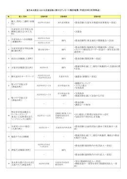 東日本大震災における支援活動に関するアンケート集約結果