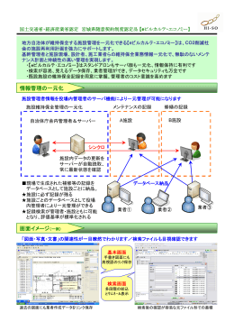 情報管理の一元化 画面イメージ（一例）