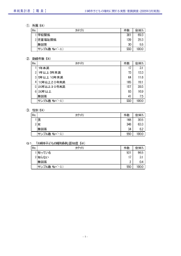 4 参考資料 1 単純集計票・職員(PDF形式, 35.72KB)
