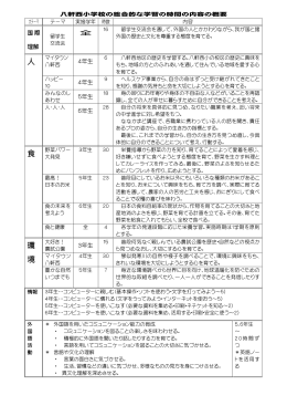 総合的な学習の概要 - 札幌市立八軒西小学校