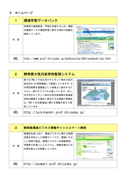 1 環境学習データバンク 2 静岡県大気汚染常時監視システム URL http