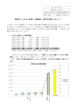 鳥取市「ふるさと納税」の実績が1億円を突破しました！