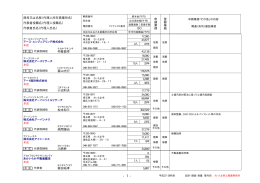 さいたま県土（PDF：292KB）