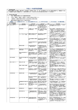 平成21年度学校評価表 - 熊本県教育情報システム