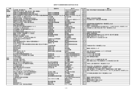 東京湾資料目録（PDF形式278キロバイト）
