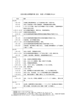 全自日産分会関係年表 - 吉田誠のホームページ