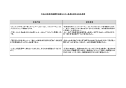 意見内容 対応事項 平成24事務年度神戸税関モニター意見に対する