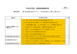 【資料2 】平成25年度 食育推進事業計画 (PDF:336KB)