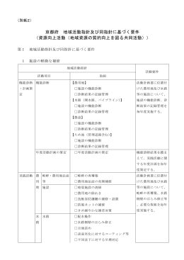 京都府 地域活動指針及び同指針に基づく要件