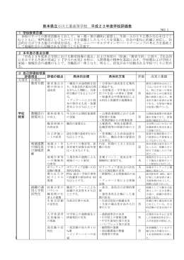 熊本県立小川工業高等学校 平成23年度学校評価表 （