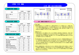 平成24年度小5国語 (PDF:242KB)