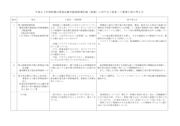 平成21年度和歌山県食品衛生監視指導計画（素案）に対するご意見・ご