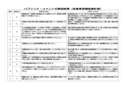 パブリックコメントの実施結果（佐賀県保健医療計画）（pdf：139KB）