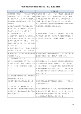 「角田市放射性物質除染実施計画（案）」意見公募結果