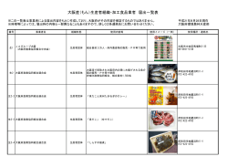 大阪産（もん）生産者組織・加工食品業者 届出一覧表