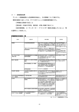 PDF形式:77KB - 内閣府男女共同参画局