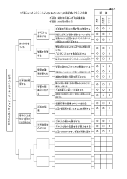 系統図（PDF78キロバイト