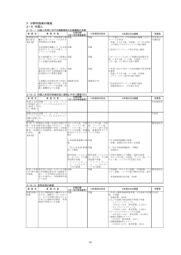 2-6 外国人 (PDF形式, 134.11KB)