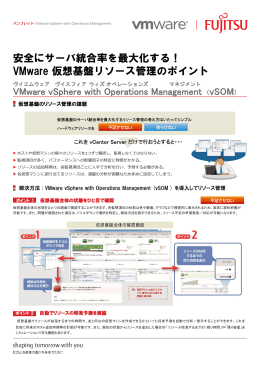 VMware vSphere with Operations Management（vSOM）パンフレット