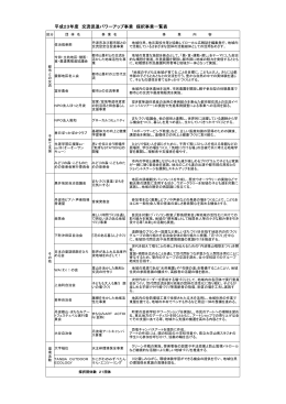 採択事業一覧PDF