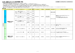 2014年 北海道マルチクーポンご利用可能施設一覧表 利用可能施設