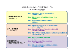 H26糸魚川ジオパーク戦略プロジェクト (H24∼H28の計画)