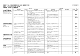 参考資料 千葉県DV防止・被害者支援基本計画(第3次）施策進行管理票