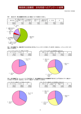 青森県立図書館 非利用者へのアンケート結果