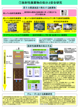 ①放射性廃棄物の処分と安全研究