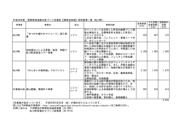 支援金1次内定状況（松川町分） (PDF形式：52KB)