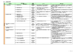 表4-1 交通施策の概要（PDF：210KB）