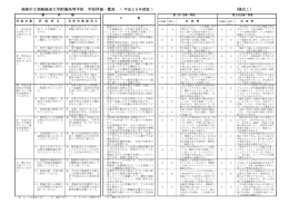 高崎市立高崎経済大学附属高等学校 学校評価一覧表 （様式1）
