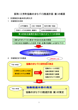 協働のまちづくり推進計画