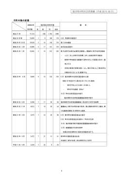 福井県市町村合併要綱（平成 12 年 12 月） 4 市町村数の変遷