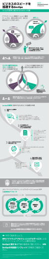 ビジネスのスピードを 加速するDevOps