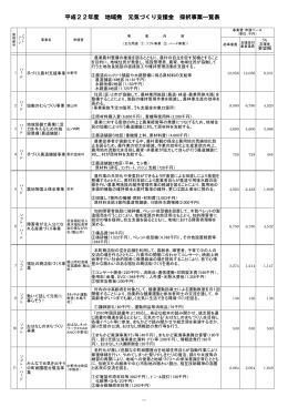 平成22年度 地域発 元気づくり支援金 採択事業一覧表